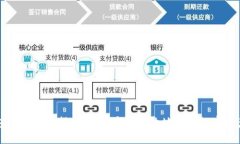TP钱包委托买币指南：如何安全高效地进行数字资